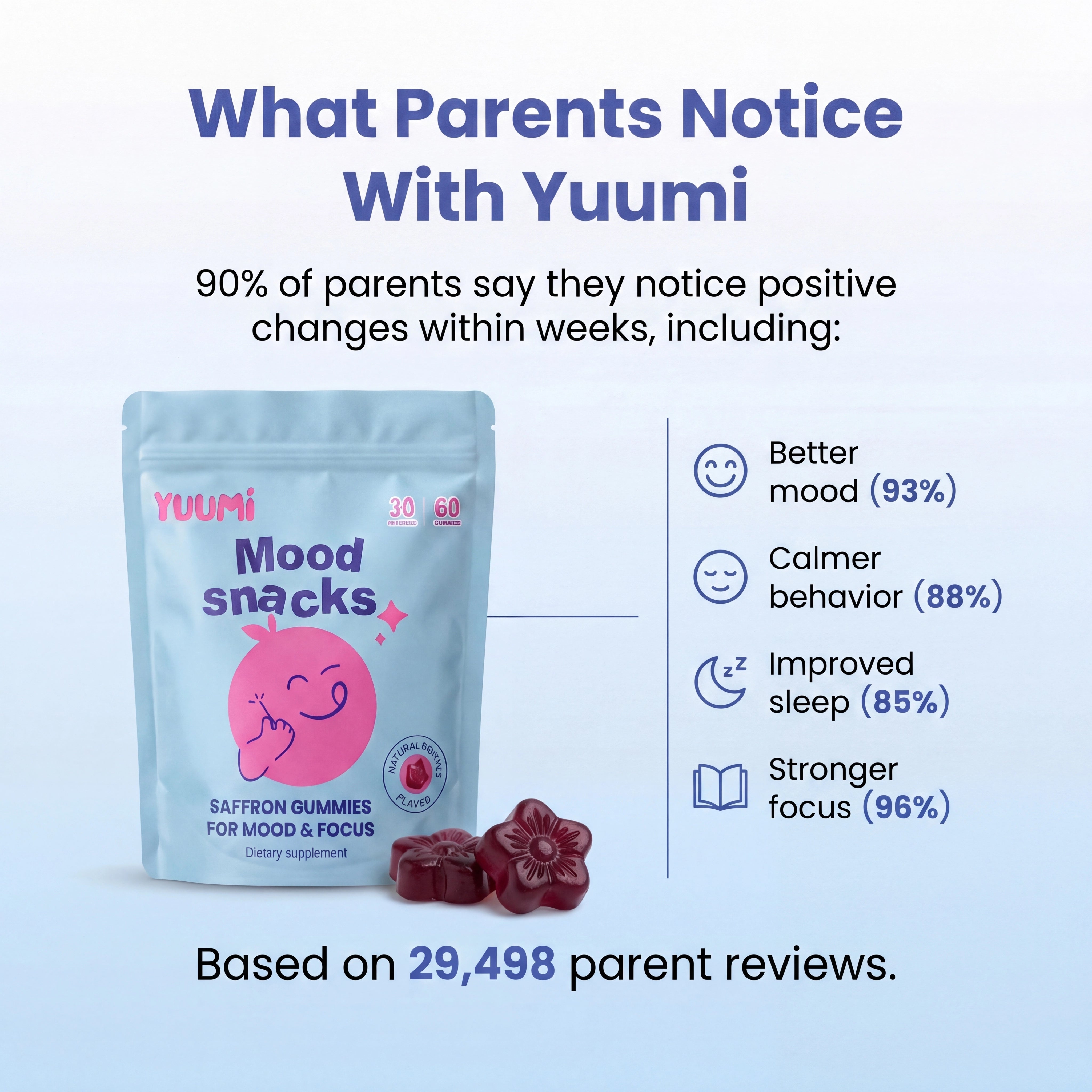 Yuumi Mood Snacks